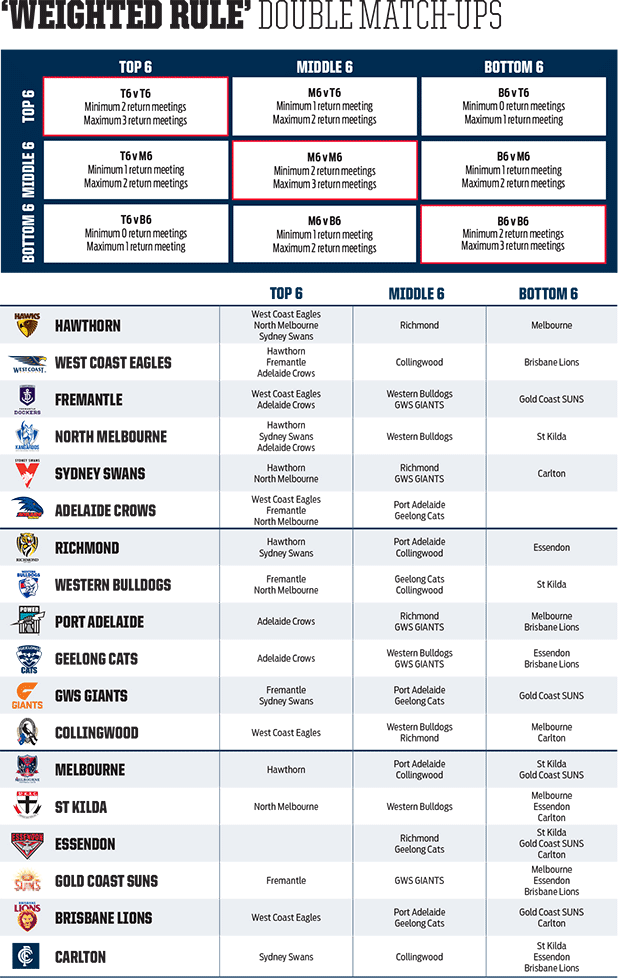 AFL Draw & Fixtures